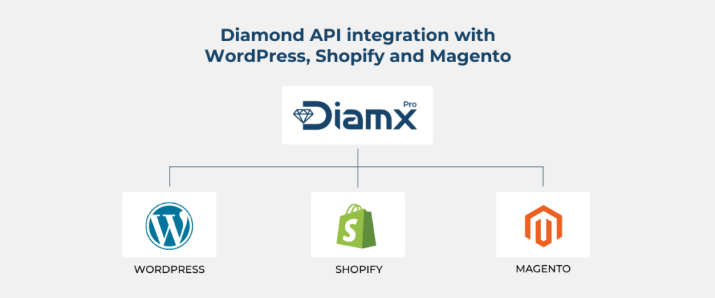 Diamx Pro website
