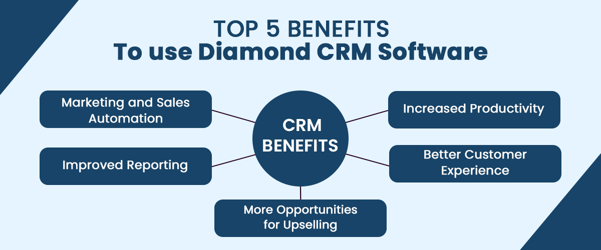 Diamond CRM Software